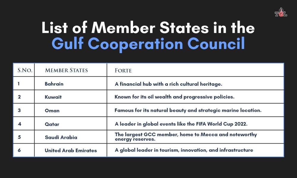 Gulf Cooperation Council