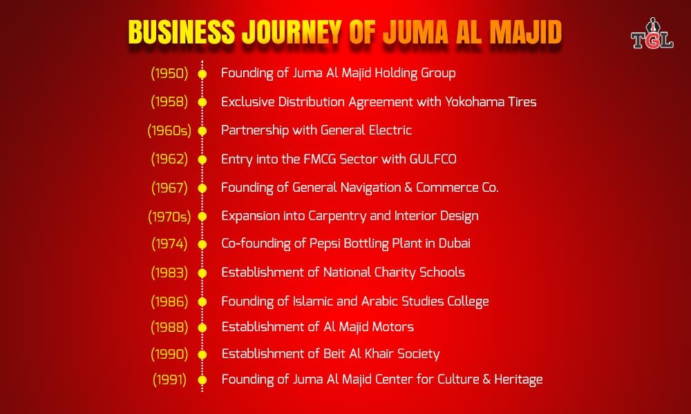 The Business Journey of Juma Al Majid