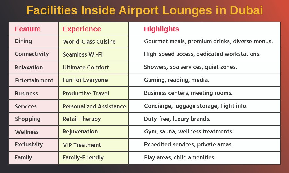 Facilities Inside Airport Lounges in Dubai